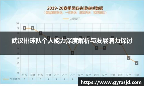 武汉排球队个人能力深度解析与发展潜力探讨