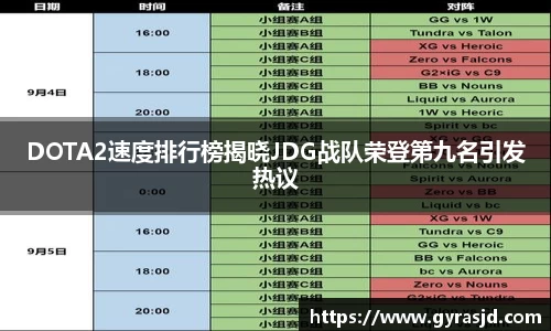 DOTA2速度排行榜揭晓JDG战队荣登第九名引发热议